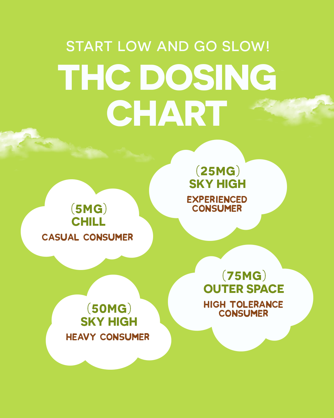 THC 75MG SAMPLER Jane & Mary's